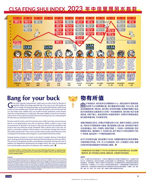 風水指數|中信里昂证券风水指数 2023